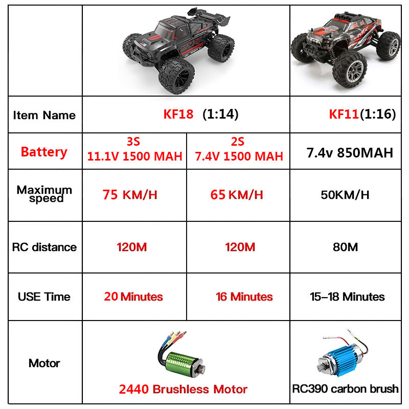 KF18 1:14 4WD RC カーオフロードレース高速ブ - Rc Hobby Grade Car のレビューと価格